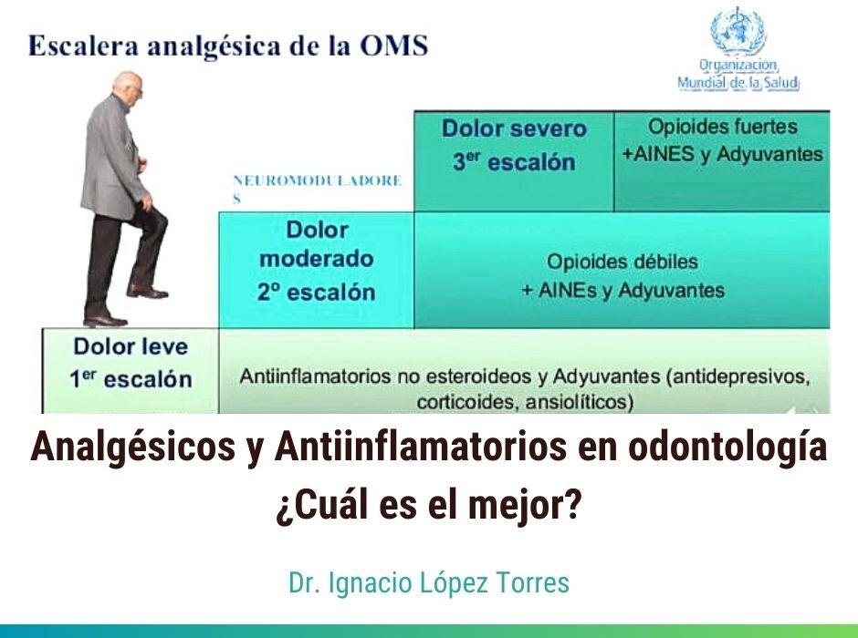 Analgésicos en Odontología