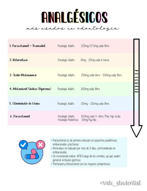 Antiinflamatorios en Odontología