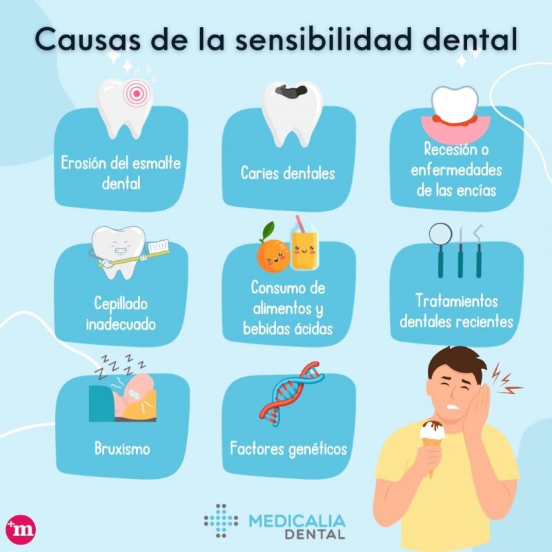 Causas Comunes de la Sensibilidad Dental