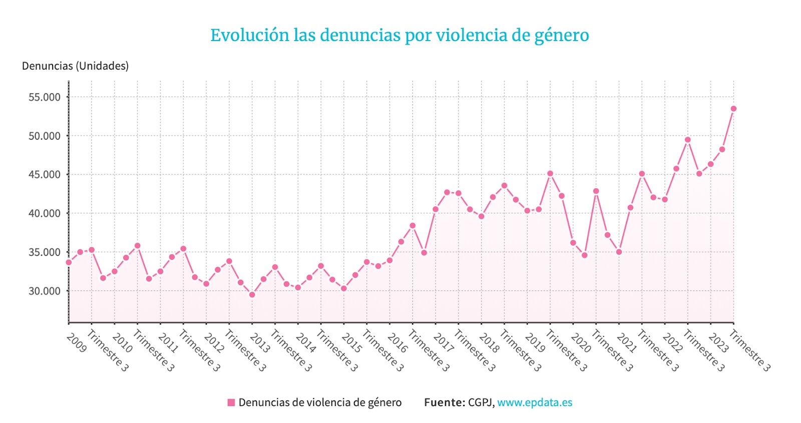 Conclusión