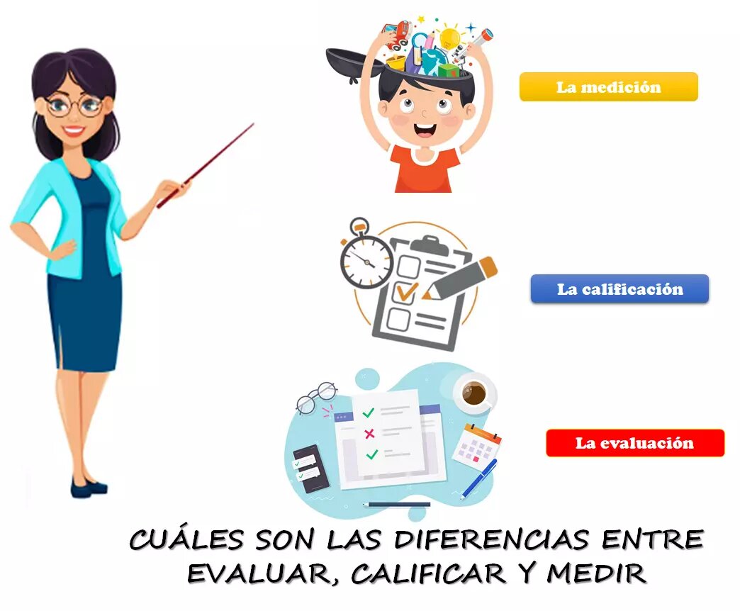 Consideraciones Iniciales y Evaluación