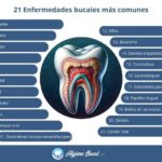 Enfermedades dentales hereditarias: diagnóstico temprano, tratamientos y medicinas recomendadas