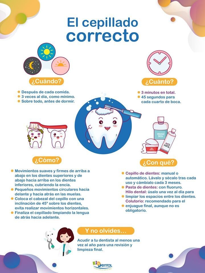Guía Paso a Paso para el Cepillado Correcto para Dientes Sensibles