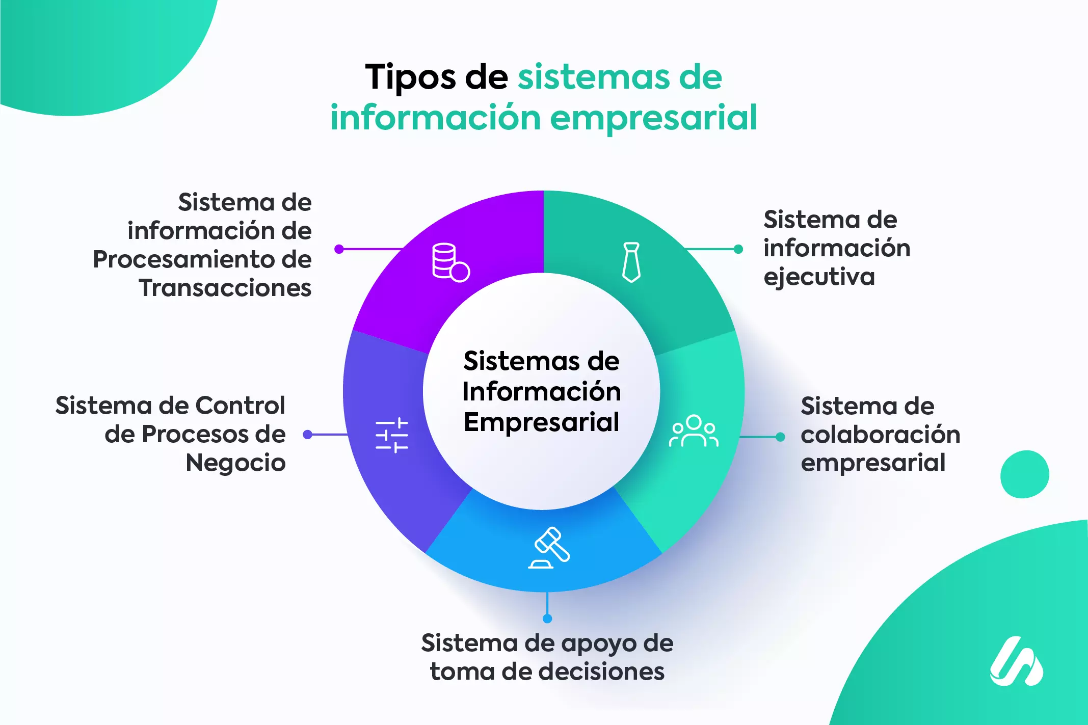 Mas Informacion