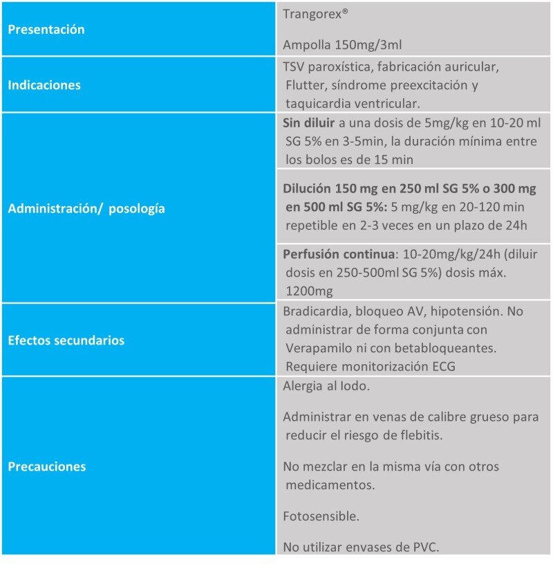 Medicamentos Comunes Utilizados en Odontología Infantil