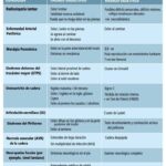 Medicamentos más efectivos contra dolor dental infantil y tratamientos recomendados