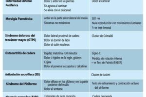 Medicamentos más efectivos contra dolor dental infantil y tratamientos recomendados
