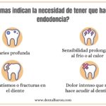 Medicamentos para prevenir dolor tras endodoncia y tratamientos dentales efectivos