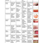 Medicamentos seguros para niños en odontología y tratamientos dentales más recomendados