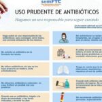 Medicinas para prevenir infecciones tras cirugía bucal y tratamientos complementarios