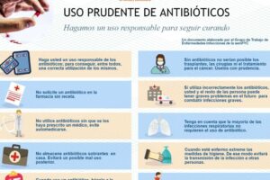 Medicinas para prevenir infecciones tras cirugía bucal y tratamientos complementarios