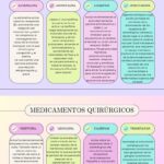Medicinas recomendadas tras cirugía dental complicada y cuidados necesarios