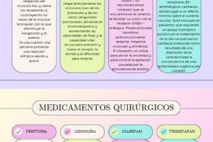Medicinas recomendadas tras cirugía dental complicada y cuidados necesarios