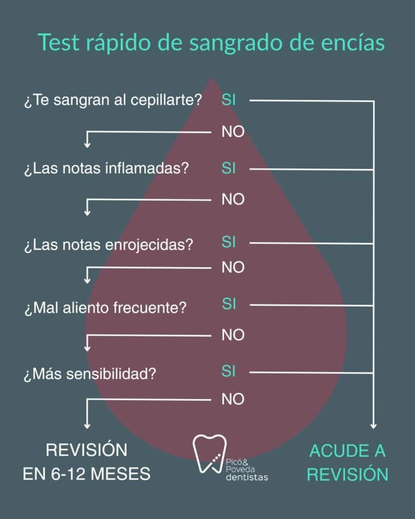 ¿Por Qué Sangran las Encías? Causas Comunes