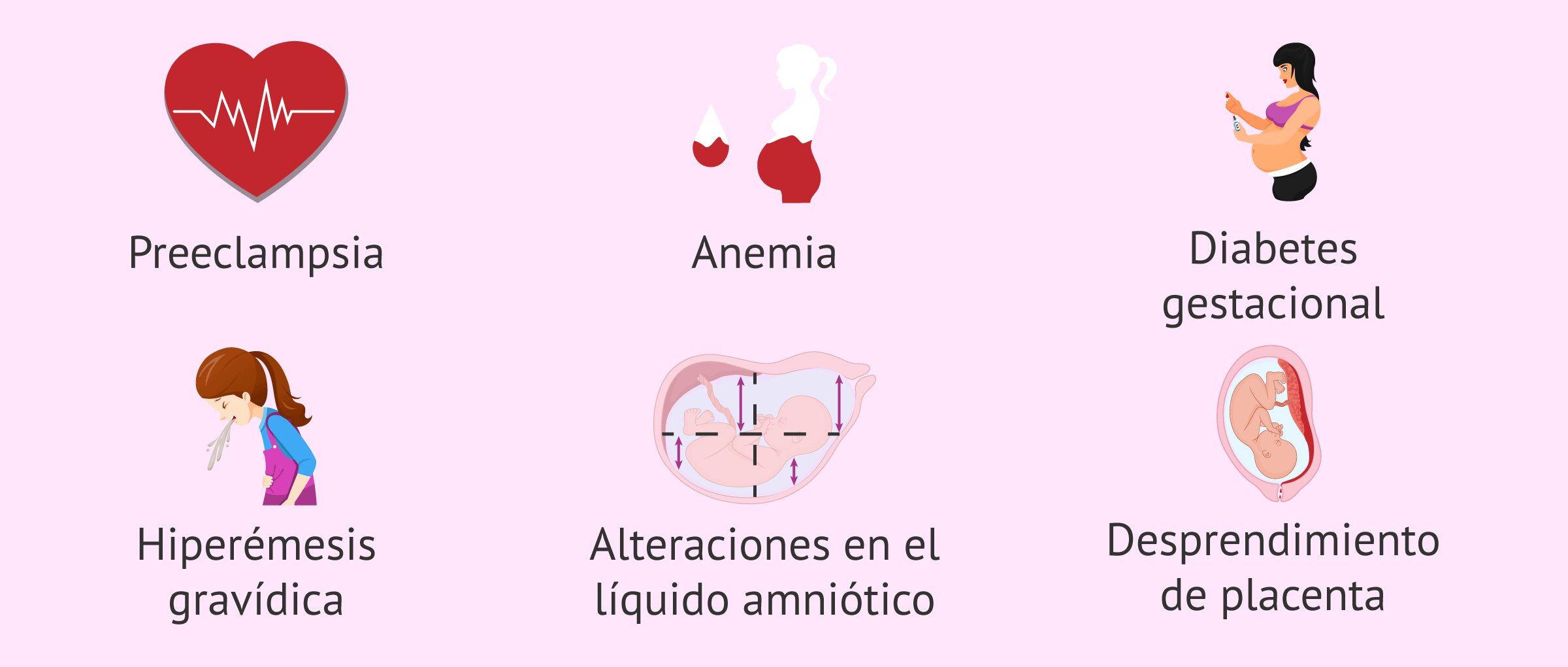 Posibles Complicaciones y Cómo Actuar