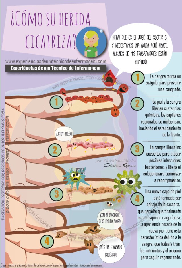 Promoción de la Cicatrización