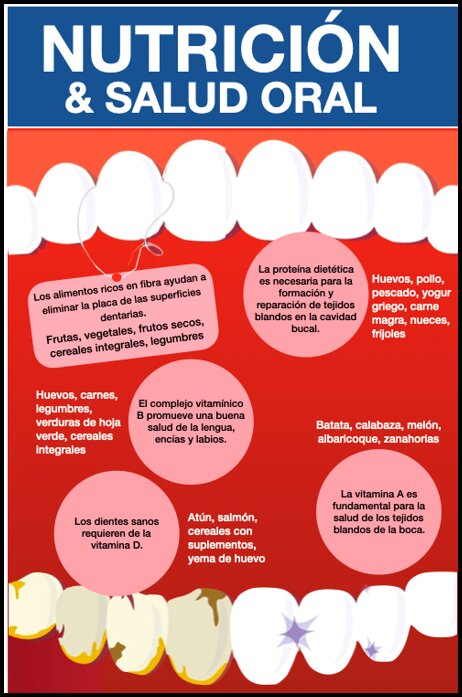 Suplementos y nutrición para la salud dental