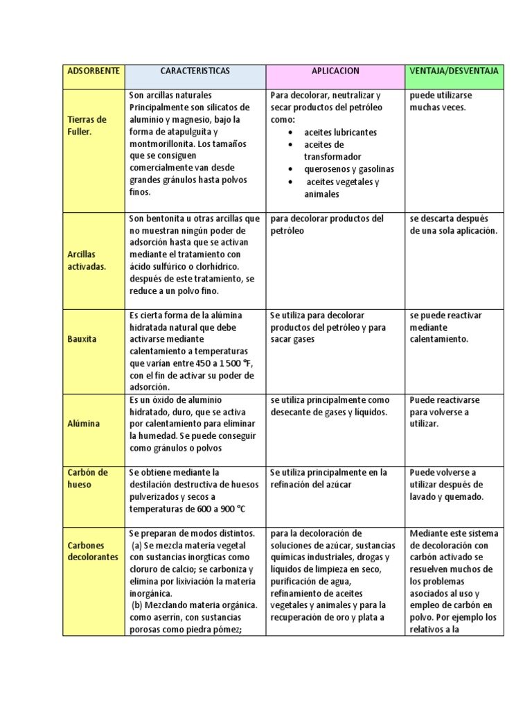 Tabla comparativa de medicamentos comunes