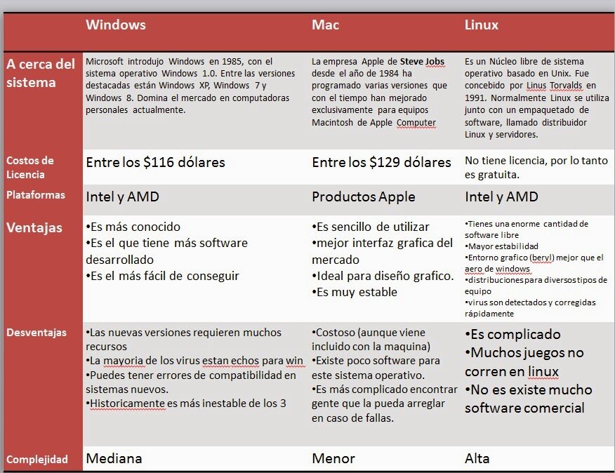Tabla Comparativa de Tratamientos