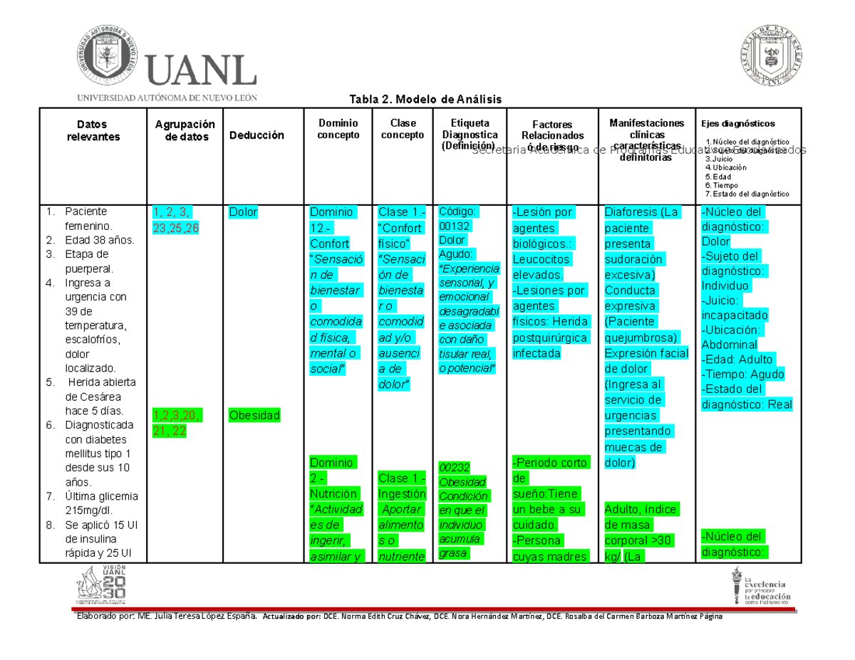 Tabla de Datos Relevantes