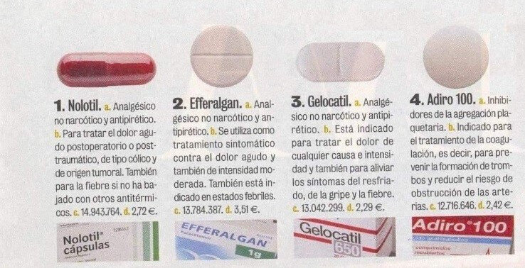 Tabla de Medicamentos Comunes para el Dolor Post-Prótesis Dental