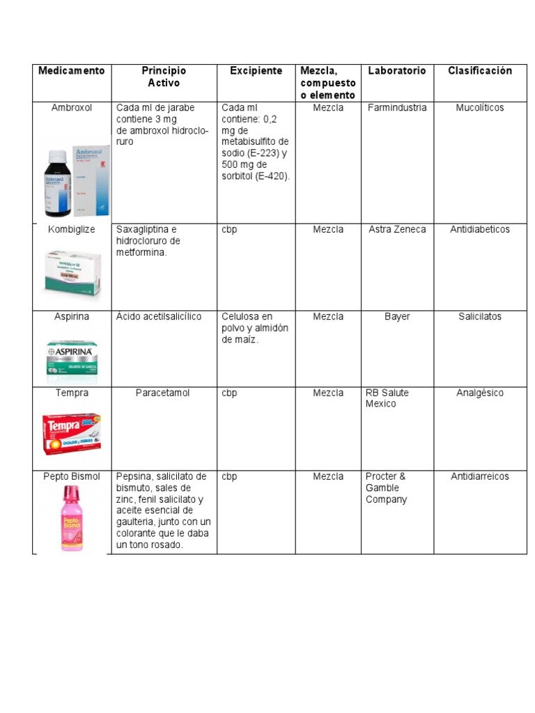 Tabla Resumen de Medicamentos Comunes