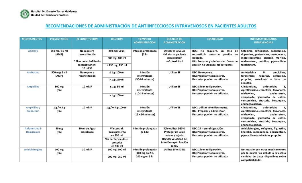 Tabla Resumen de Medicamentos y Cuidados