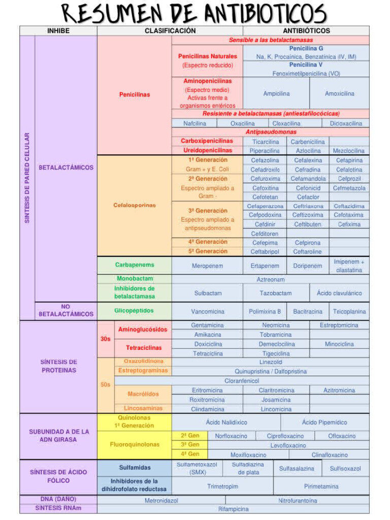 Tabla Resumen de Tratamientos y Prevención