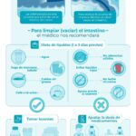 Tratamientos dentales modernos para estética dental y medicinas necesarias